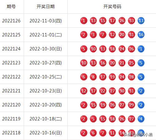 幸運(yùn)之門揭秘