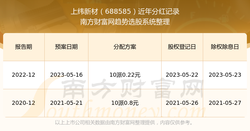 新澳門掛牌正版完掛牌記錄查詢攻略，澳門正版掛牌記錄查詢攻略，如何輕松查詢完掛牌記錄