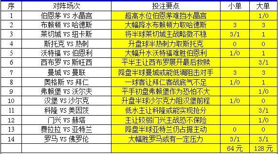 澳彩2025年免費全年資料大揭秘，澳彩2025全年資料免費大揭秘