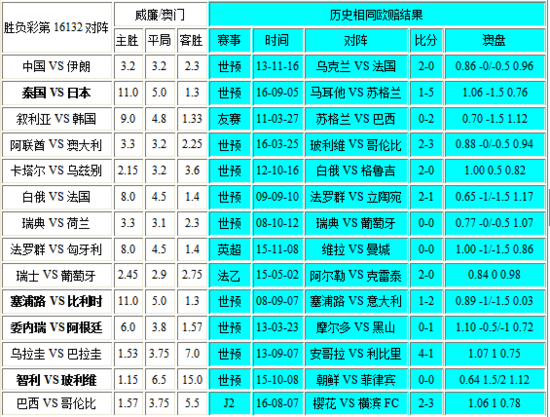 揭秘新澳門彩歷史開獎(jiǎng)記錄走勢圖表，澳門彩歷史開獎(jiǎng)記錄走勢圖表揭秘