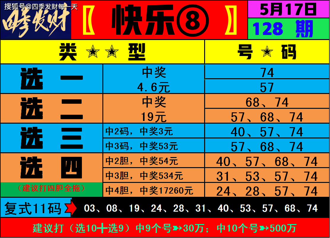 四肖八碼中大獎(jiǎng)多少錢(qián)