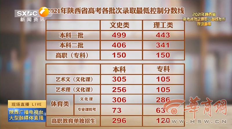 老澳門開獎結(jié)果2025開獎記錄表——一覽彩票界的盛況，老澳門開獎結(jié)果及2025年開獎記錄表全覽，彩票界的精彩瞬間