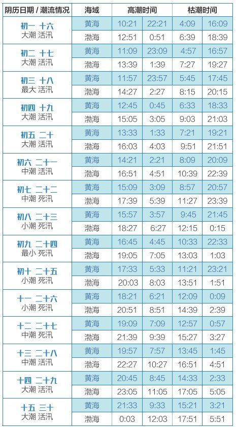 2025澳門天天開好彩大全開獎結(jié)果查詢——全面解讀與實時追蹤，澳門彩票開獎結(jié)果解讀與實時追蹤，2025年天天好彩盡在掌握