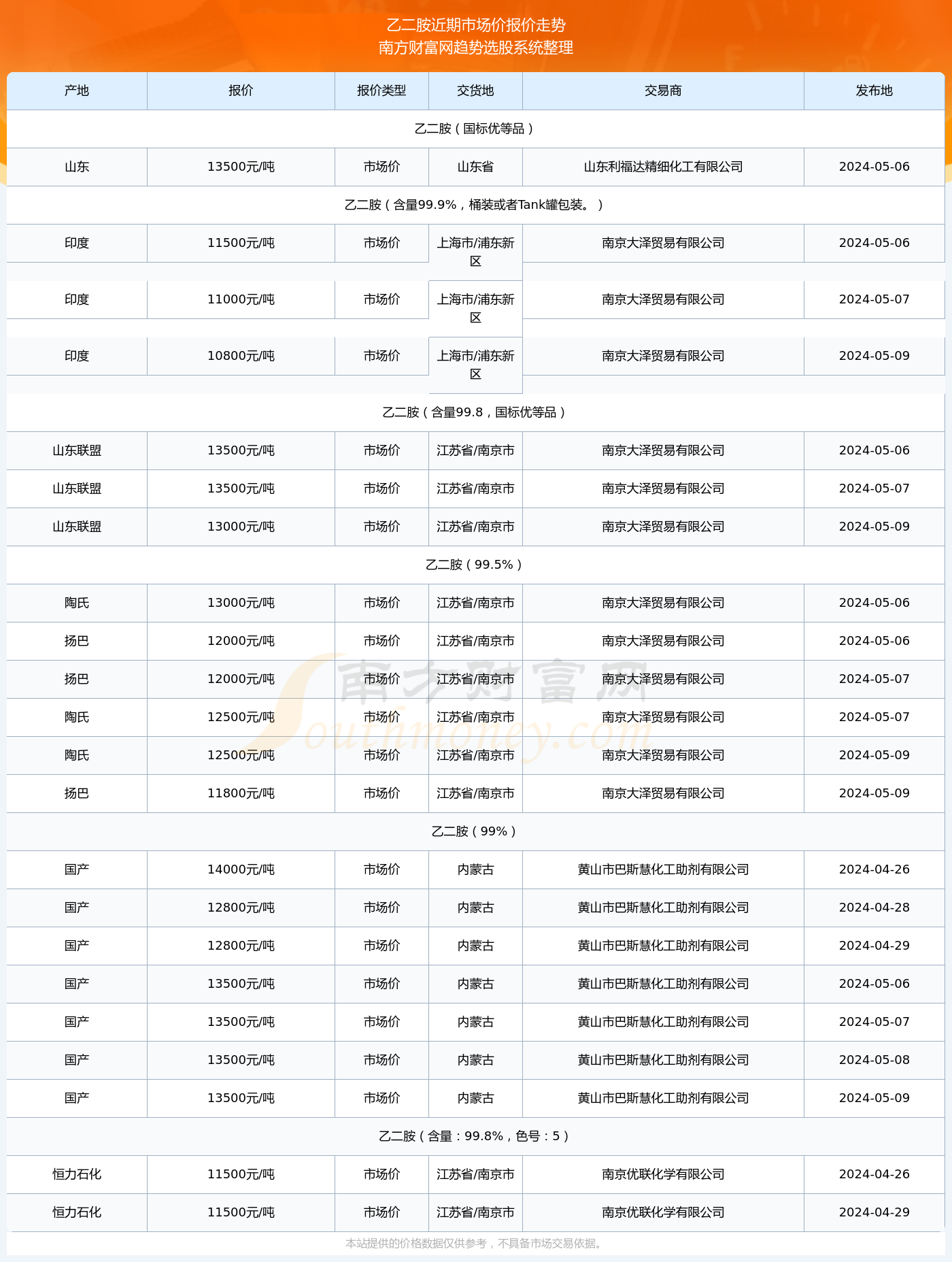新澳2023年開獎記錄查詢表——走近彩票的世界，新澳2023年開獎記錄查詢表，彩票世界的探索之旅