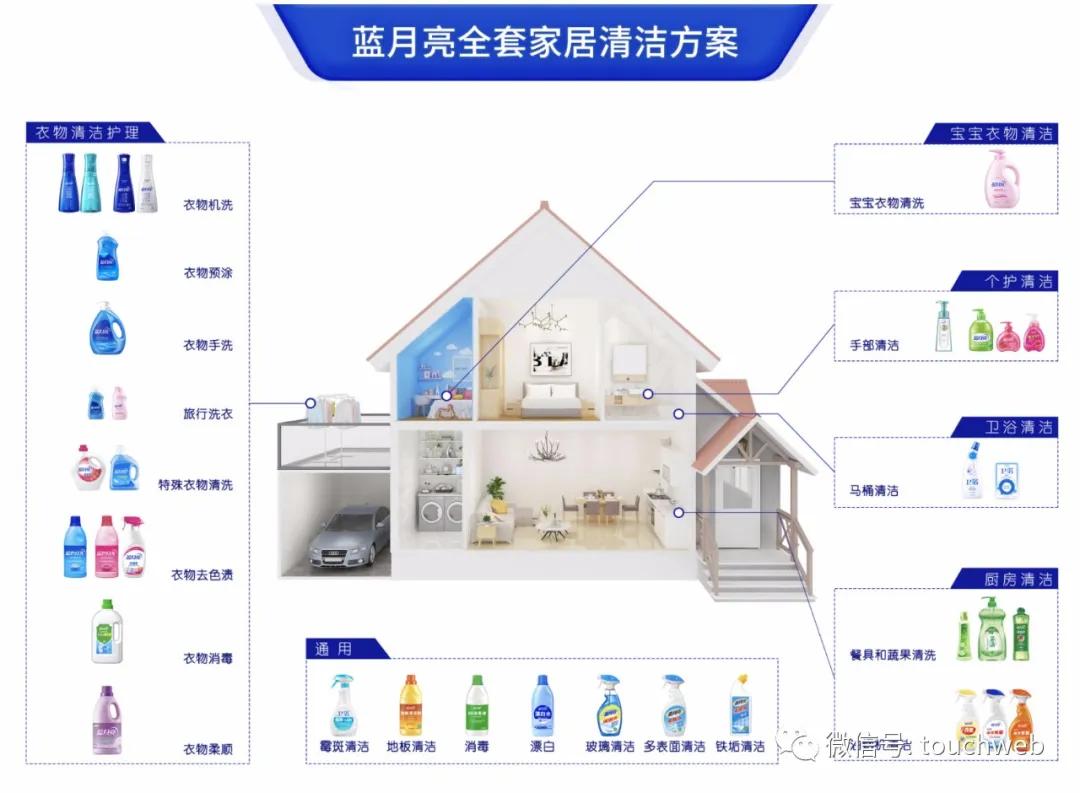 藍月亮官方正宗資料解析，藍月亮官方資料深度解析
