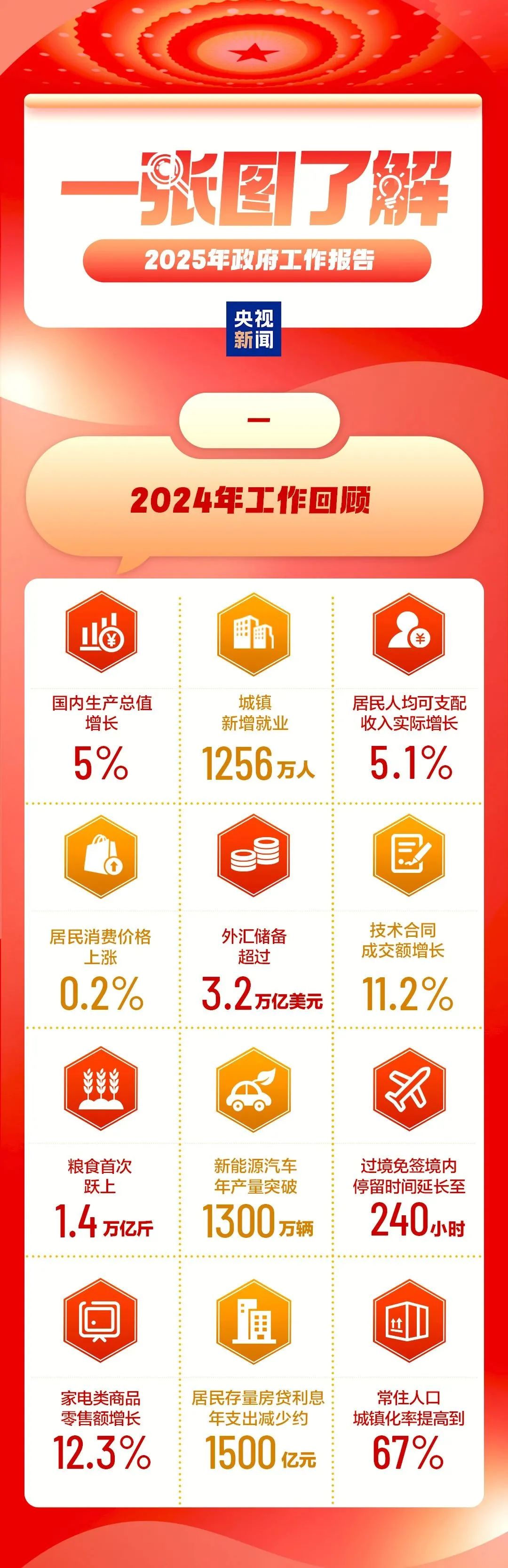 2025天天彩正版資料大全十，一網(wǎng)打盡，彩民必備指南，2025天天彩正版資料大全，彩民必備指南，一網(wǎng)打盡所有信息