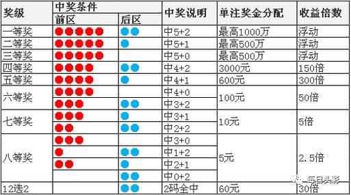 澳門天天二四六日開獎(jiǎng)結(jié)果，揭秘彩票背后的故事，澳門彩票開獎(jiǎng)背后的秘密，天天二四六日開獎(jiǎng)結(jié)果揭秘