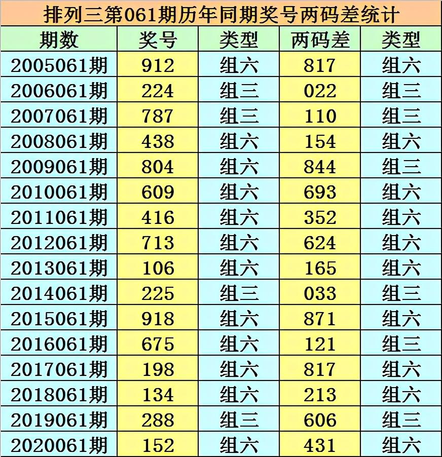 香港二四六開獎免費結(jié)果一香港歷史最快開獎結(jié)果