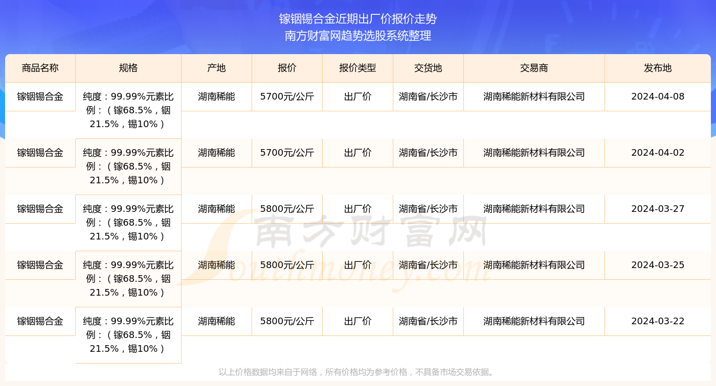 2025年香港歷史開(kāi)獎(jiǎng)記錄查詢(xún)