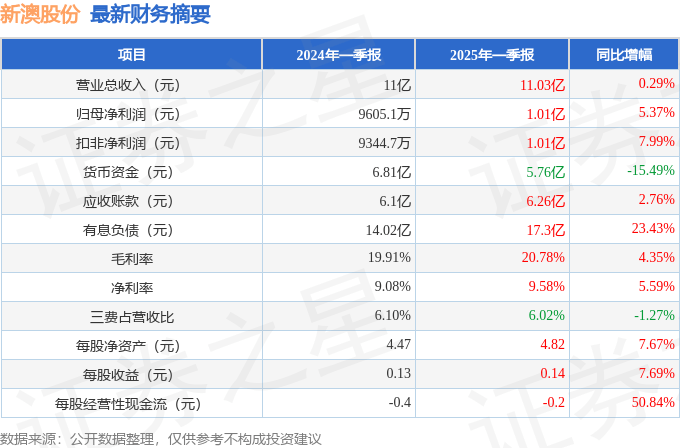 新澳2025今晚開獎(jiǎng)結(jié)果揭曉，期待與驚喜交織的盛宴，新澳2025開獎(jiǎng)盛宴，期待與驚喜交織的結(jié)果揭曉