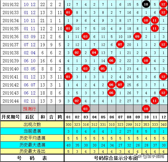 一肖一碼100%中獎(jiǎng)澳門(mén)黃大仙