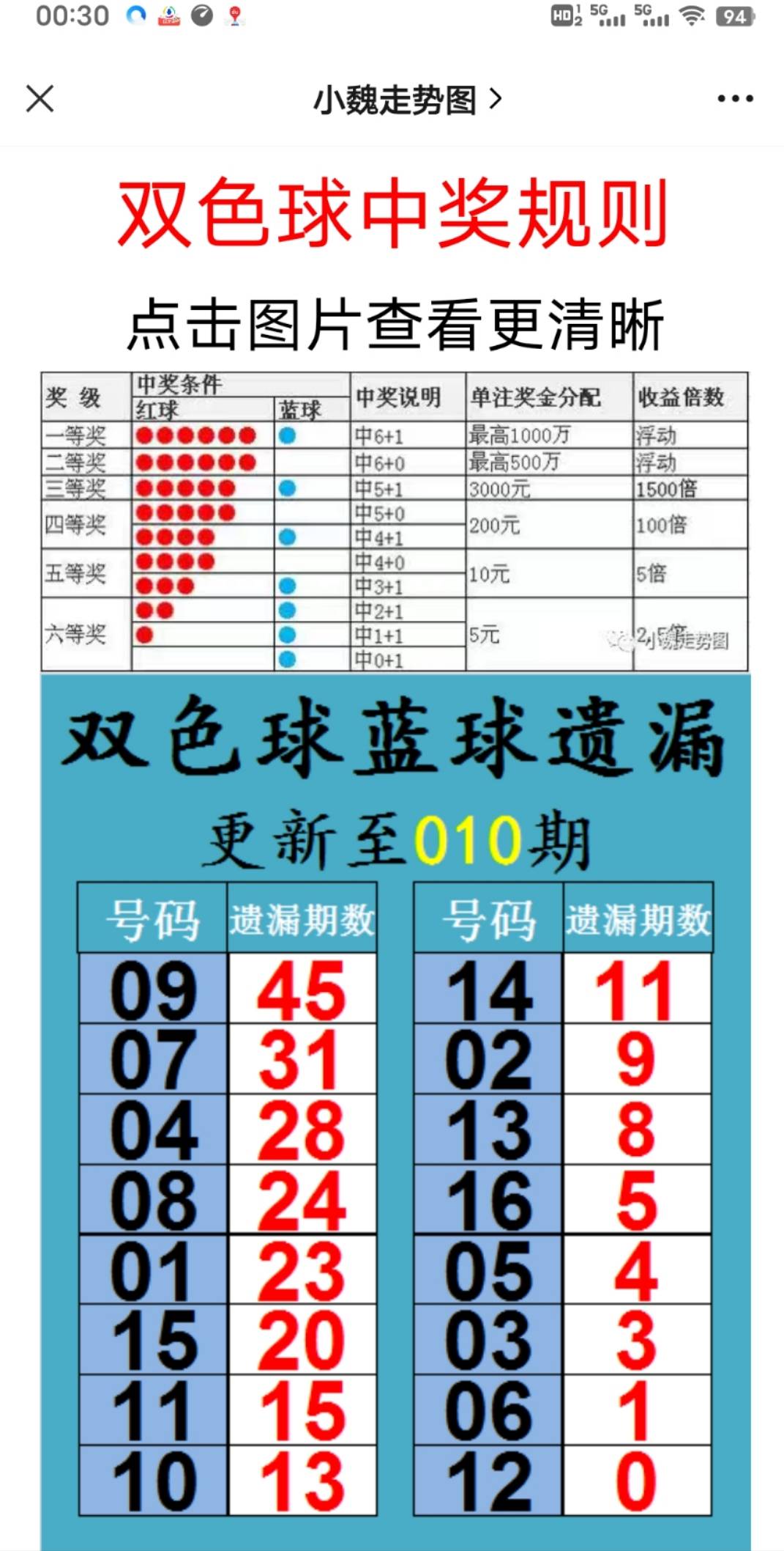 2025六開彩天天免費資料大全——一網(wǎng)打盡彩票資訊，2025六開彩天天免費資料大全，全面涵蓋彩票資訊