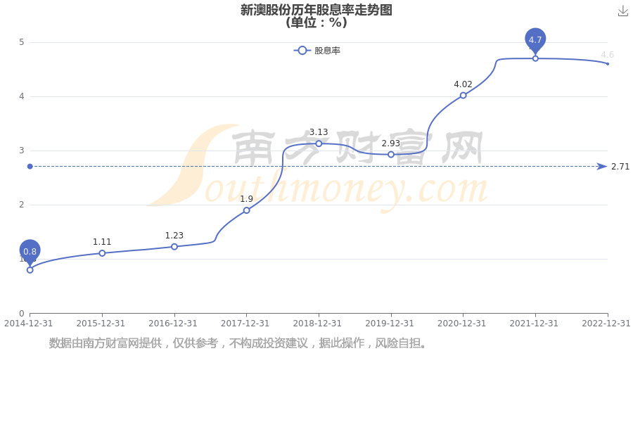 新澳2025年正版資料深度解析，新澳2025年正版資料深度剖析