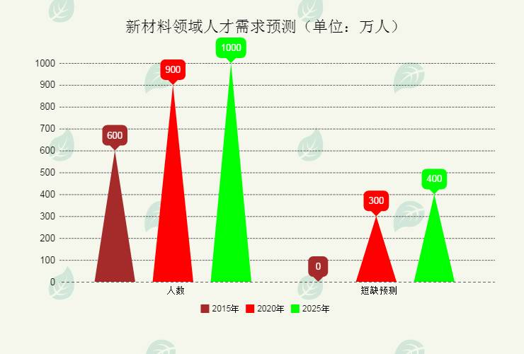 2025新澳門原料免費(fèi)大全，探索未來的免費(fèi)資源之旅，澳門未來資源探索，免費(fèi)原料大全（2025版）