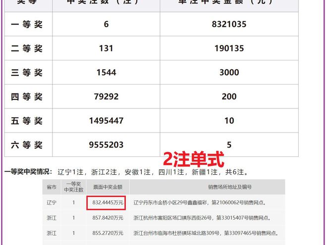 澳門六開獎(jiǎng)結(jié)果2025開獎(jiǎng)記錄查詢網(wǎng)站，一網(wǎng)打盡彩票資訊，澳門彩票資訊大全，2025開獎(jiǎng)記錄查詢與六開獎(jiǎng)結(jié)果一網(wǎng)打盡