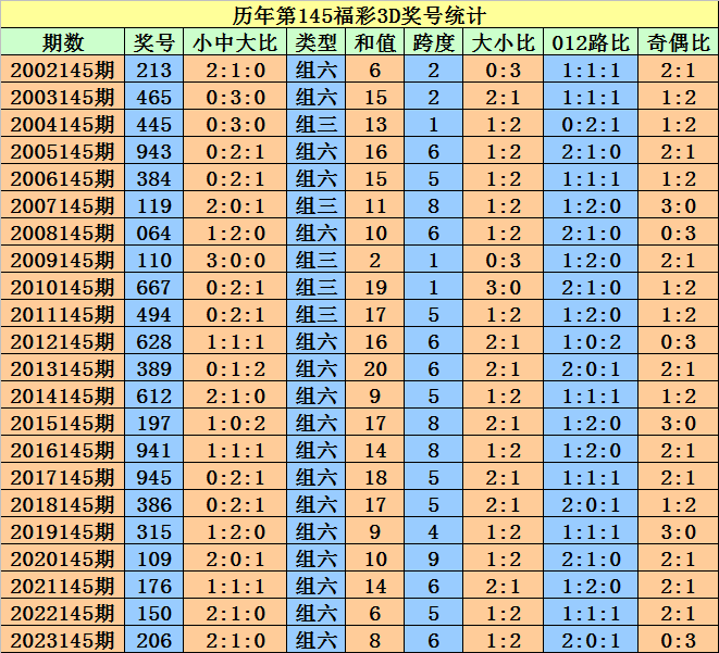 2025澳門天天開好彩大全開獎記錄——歷史與未來的交匯點，澳門彩票開獎記錄，歷史與未來的交匯點，天天好彩的2025回顧與展望