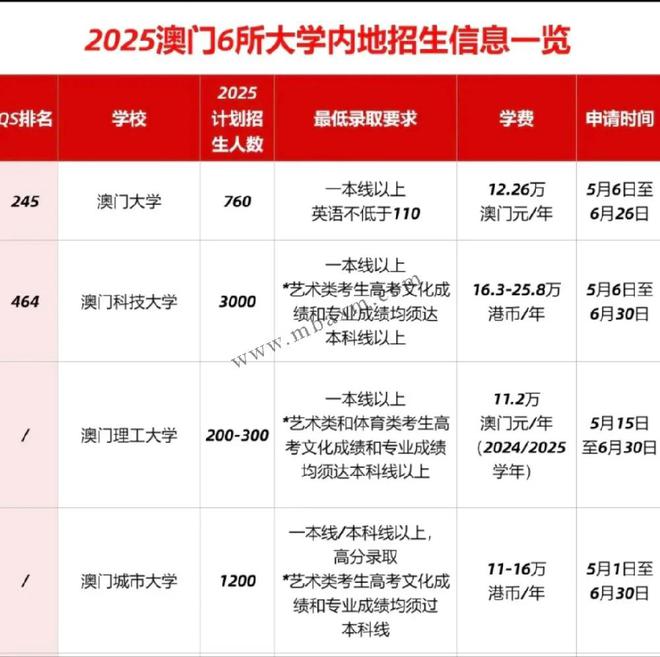 2025新澳門(mén)正版大全