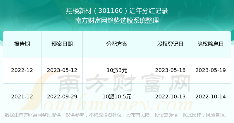 揭秘2025新澳門歷史開獎(jiǎng)記錄查詢結(jié)果，揭秘澳門歷史開獎(jiǎng)記錄查詢結(jié)果，探尋2025新澳門開獎(jiǎng)數(shù)據(jù)解密之旅