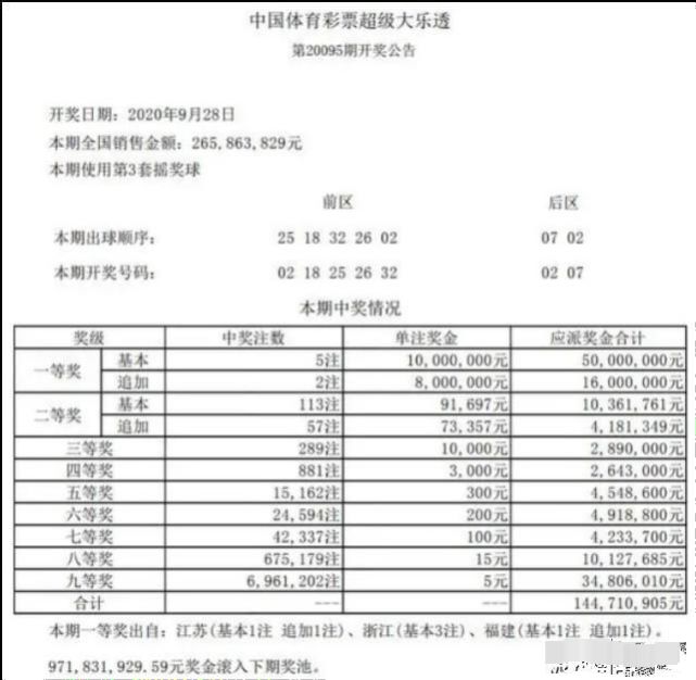 彩票開獎過程解讀