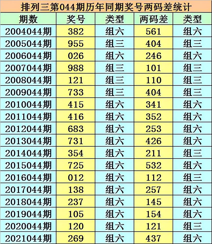 香二四六開獎(jiǎng)免費(fèi)大全——一網(wǎng)打盡彩票資訊，香二四六開獎(jiǎng)免費(fèi)大全——彩票資訊全掌握