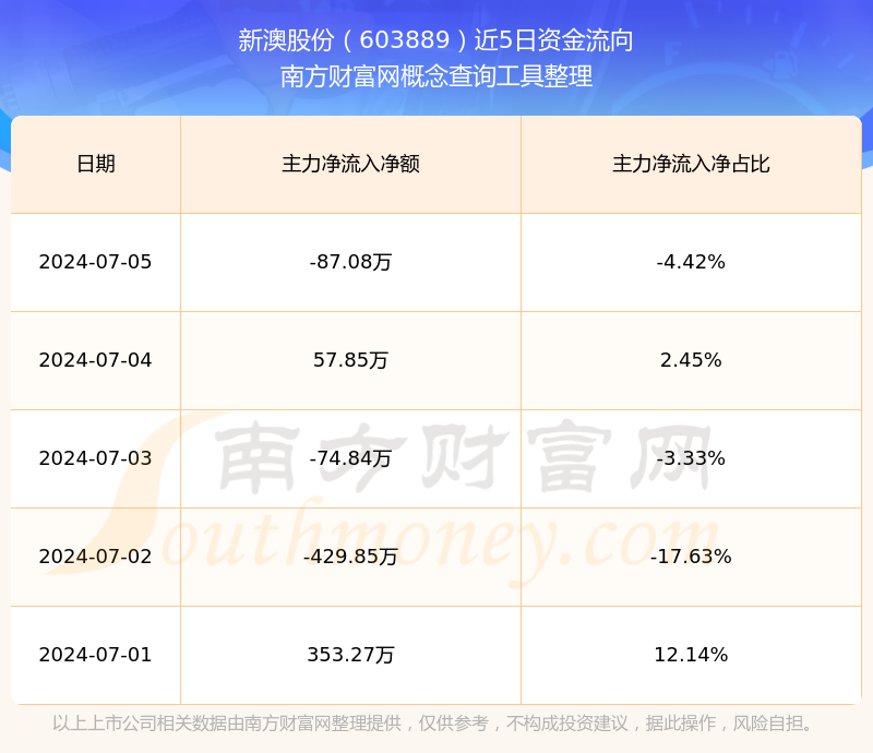 揭秘2025年新澳開獎記錄，揭秘，新澳開獎記錄2025年全解析