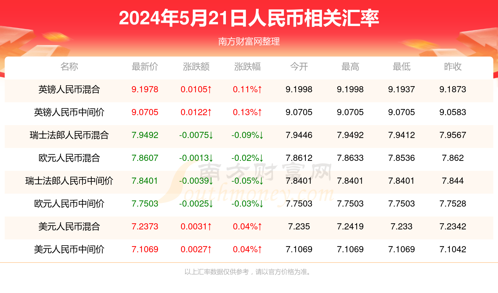新澳門六開獎結果