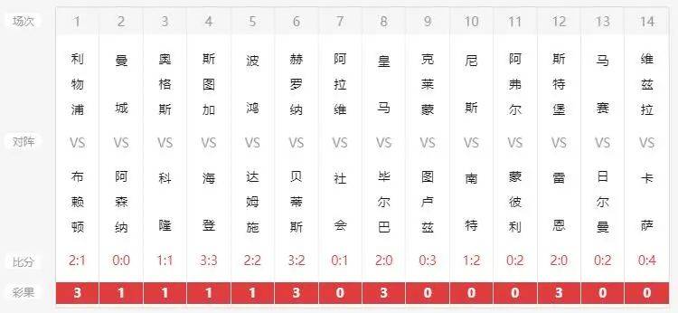 今日新澳六開彩開獎007開獎結果解析，新澳六開彩007期開獎結果深度解析