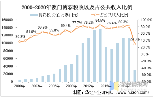 揭秘2021年澳門(mén)彩歷史開(kāi)獎(jiǎng)號(hào)碼——全面回顧與數(shù)據(jù)解析，澳門(mén)彩歷史開(kāi)獎(jiǎng)號(hào)碼回顧與解析，揭秘2021年全面數(shù)據(jù)解密